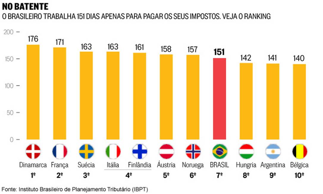 codigo betano hoje